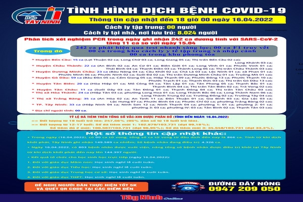 Cập nhật tình hình dịch bệnh Covid-19 đến 18 giờ ngày 16.04.2022