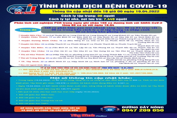 Cập nhật tình hình dịch bệnh Covid-19 đến 18 giờ ngày 19.04.2022