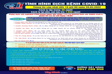 Cập nhật tình hình dịch bệnh Covid-19 đến 18 giờ ngày 20.04.2022