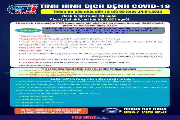 Cập nhật tình hình dịch bệnh Covid-19 đến 18 giờ ngày 24.04.2022