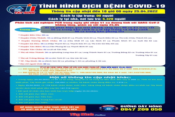 Cập nhật tình hình dịch bệnh Covid-19 đến 18 giờ ngày 25.04.2022