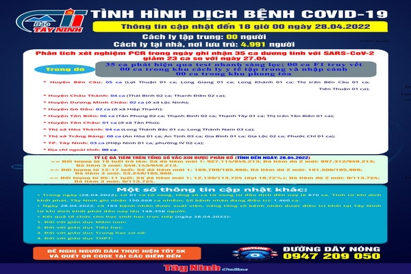 Cập nhật tình hình dịch bệnh Covid-19 đến 18 giờ ngày 28.04.2022