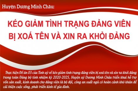 Huyện Dương Minh Châu: Kéo giảm tình trạng đảng viên bị xoá tên và xin ra khỏi Đảng