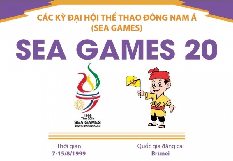 [Infographics] Đại hội thể thao Đông Nam Á lần thứ 20 - SEA Games 1999