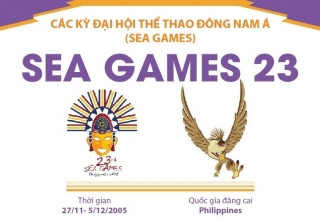 [Infographics] Đại hội thể thao Đông Nam Á lần thứ 23 - SEA Games 2005