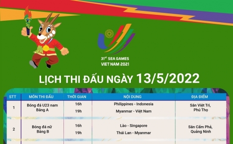 SEA Games 31: Lịch thi đấu ngày 13/5/2022