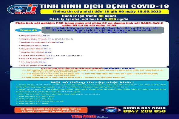 Cập nhật tình hình dịch bệnh Covid-19 đến 18 giờ ngày 15.05.2022