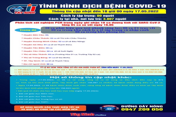 Cập nhật tình hình dịch bệnh Covid-19 đến 18 giờ ngày 17.05.2022