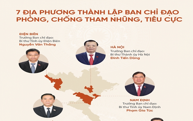 7 địa phương thành lập Ban chỉ đạo phòng chống tham nhũng, tiêu cực