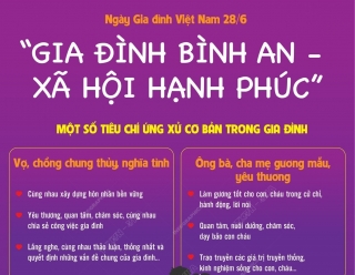 Ngày Gia đình Việt Nam 28/6: 'Gia đình bình an - xã hội hạnh phúc'