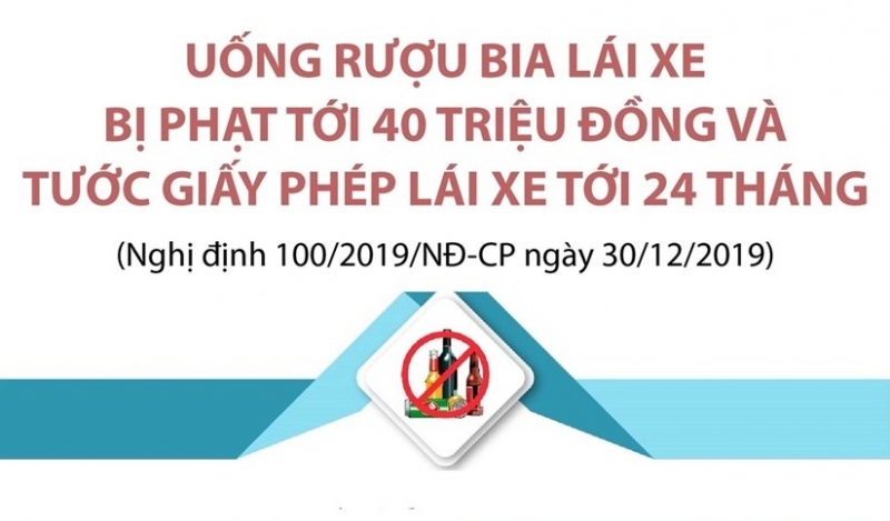 [Infographics] Uống rượu bia lái xe bị phạt tới 40 triệu đồng