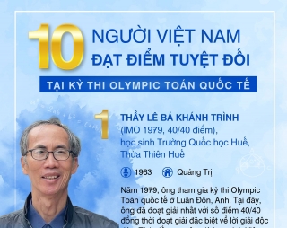 10 người Việt Nam đạt điểm tuyệt đối tại kỳ thi Olympic Toán Quốc tế