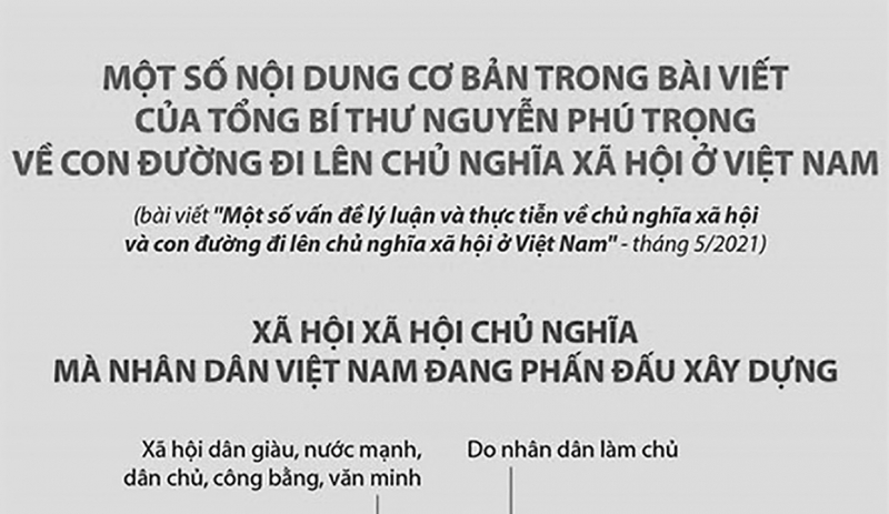 Bài 1: Lịch sử loài người có nhiều mô hình kinh tế khác nhau