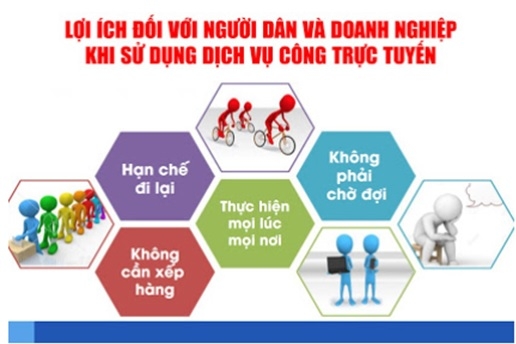 Sở Xây dựng: Thí điểm tiếp nhận hồ sơ và trả kết quả giải quyết thủ tục hành chính trực tuyến và qua dịch vụ bưu chính công ích