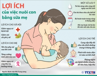 Hưởng ứng tuần lễ thế giới nuôi con bằng sữa mẹ (1- 7.8.2022)