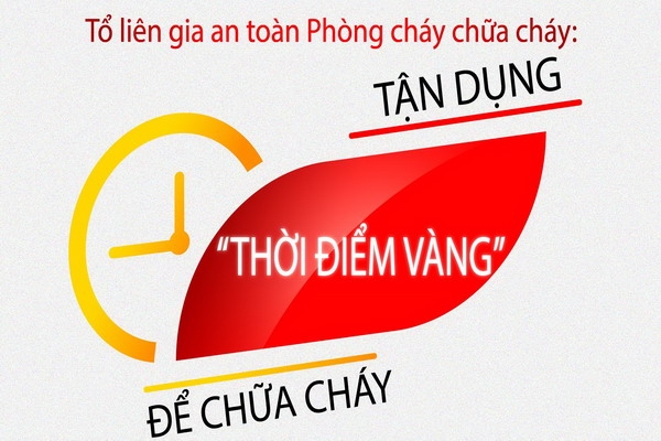 Tổ liên gia an toàn PCCC: Tận dụng “thời điểm vàng” để chữa cháy