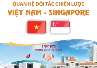 [Infographics] Quan hệ Đối tác chiến lược Việt Nam-Singapore