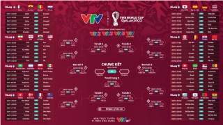 Lịch phát sóng toàn bộ 64 trận đấu World Cup 2022 trên VTV
