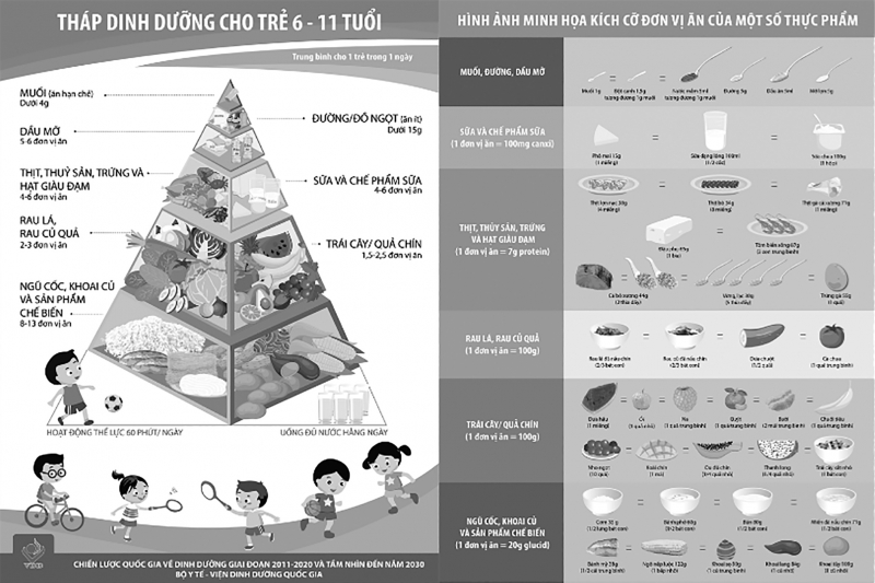 Cải thiện bữa ăn, khắc phục suy dinh dưỡng trẻ em