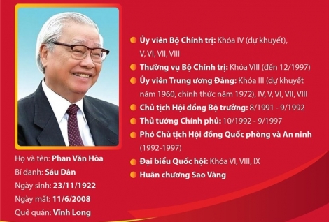 Những “dấu ấn Võ Văn Kiệt” trong công cuộc đổi mới đất nước