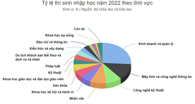 Bộ GD&ĐT: Nhiều phương thức xét tuyển đại học không hiệu quả