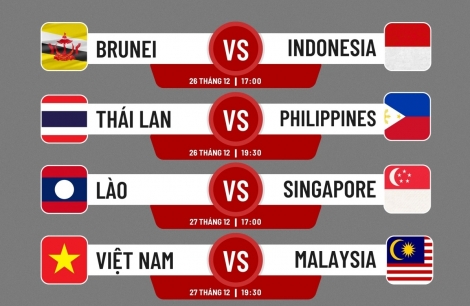Lịch thi đấu lượt trận 3 AFF Cup 2022: ĐT Việt Nam so tài ĐT Malaysia