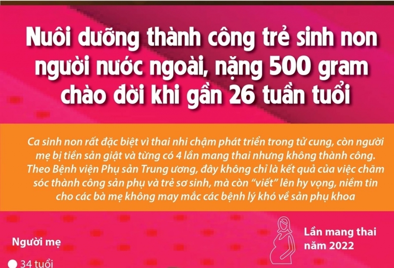 Nuôi dưỡng thành công trẻ sinh non nặng 500gram người nước ngoài