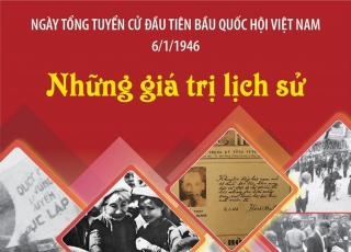 Giá trị của ngày Tổng tuyển cử đầu tiên bầu Quốc hội Việt Nam 6/1/1946