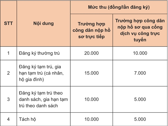 Những thay đổi về đăng ký thường trú, tạm trú sau khi bỏ Sổ hộ khẩu giấy