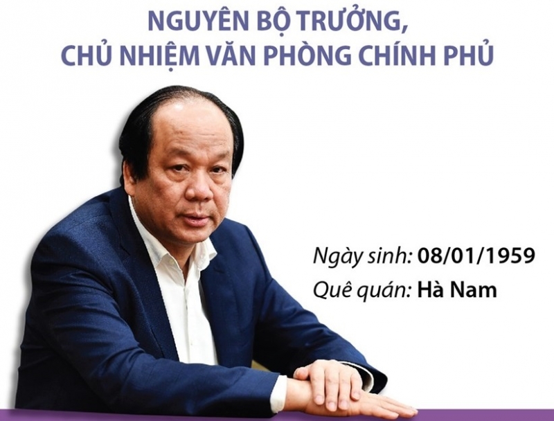 Cảnh cáo nguyên Bộ trưởng, Chủ nhiệm Văn phòng Chính phủ Mai Tiến Dũng