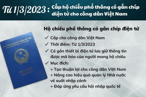 Điểm mới của hộ chiếu phổ thông có gắn chíp điện tử