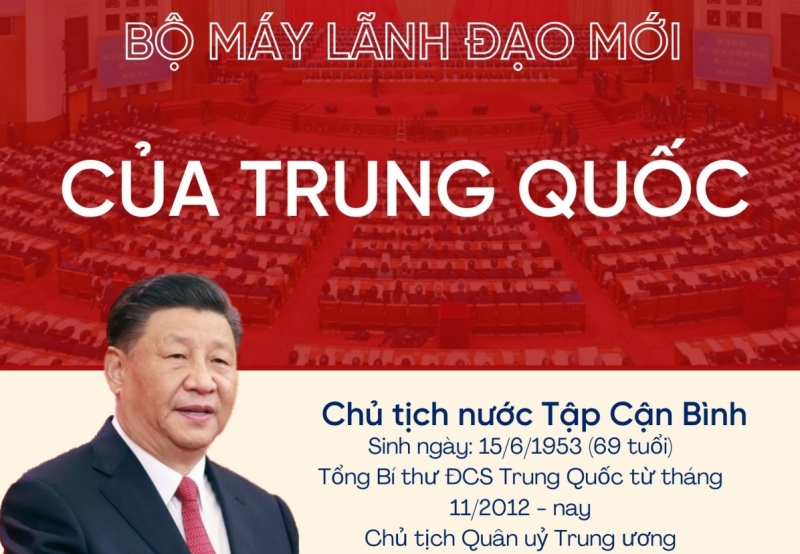 Bộ máy lãnh đạo mới được kiện toàn của Trung Quốc