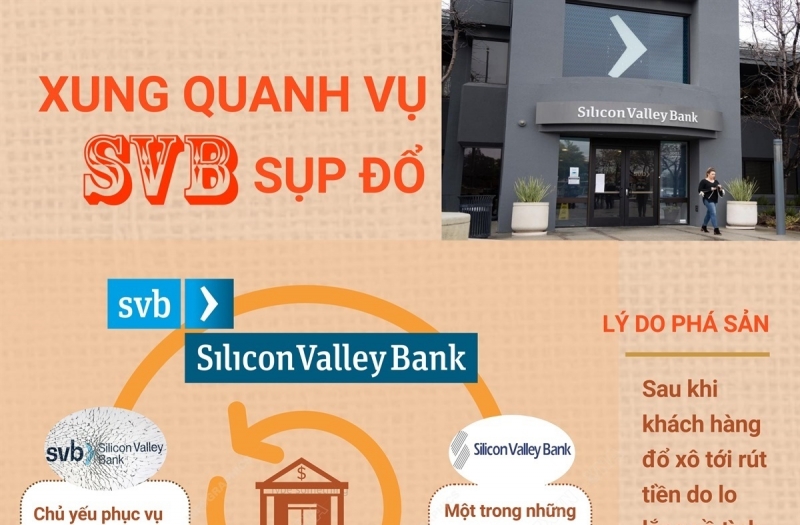 Xung quanh vụ SVB sụp đổ