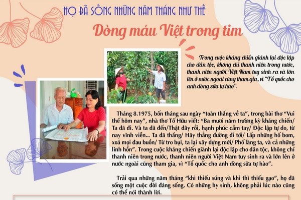 Bài 1: Dòng máu Việt trong tim