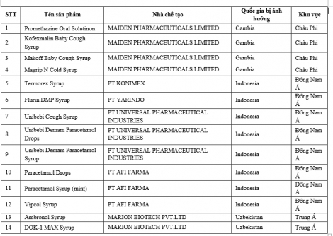 Cảnh báo 14 loại siro ho gây tổn thương thận bị cấm sử dụng