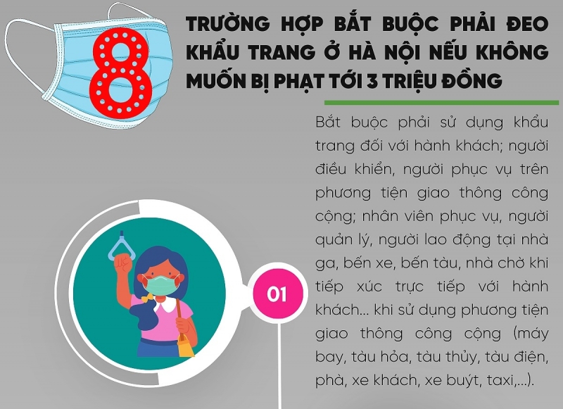 8 trường hợp bắt buộc phải đeo khẩu trang nếu không sẽ bị phạt tới 3 triệu đồng