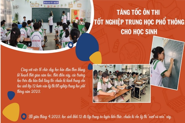 Tăng tốc ôn thi tốt nghiệp trung học phổ thông cho học sinh