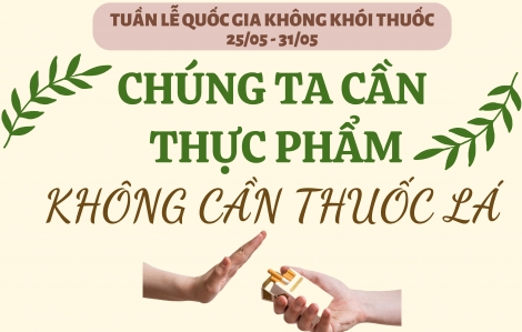 “Chúng ta cần thực phẩm, không cần thuốc lá”