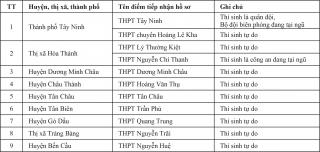 Danh sách các đơn vị tiếp nhận hồ sơ thí sinh tự do tại Tây Ninh