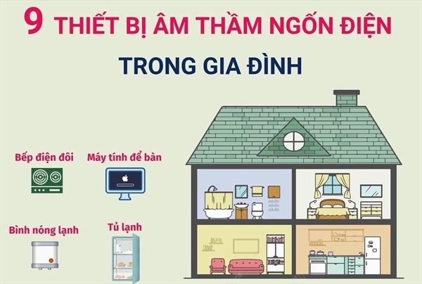 9 thiết bị âm thầm ngốn điện trong gia đình