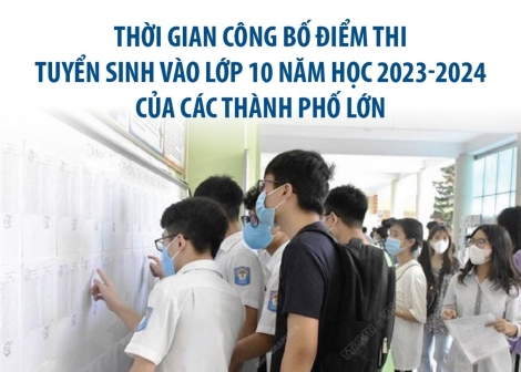 Thời gian công bố điểm thi tuyển sinh vào lớp 10 của các thành phố lớn