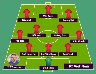 Đội tuyển Việt Nam đấu Hong Kong (Trung Quốc): Dự đoán đội hình ra sân