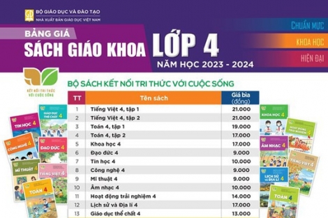 Giá sách giáo khoa các lớp lần đầu triển khai chương trình GDPT mới năm học 2023 - 2024