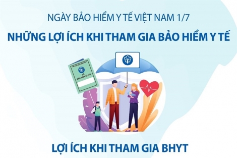 [Infographics] Những lợi ích khi tham gia bảo hiểm y tế