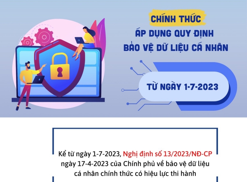 Chính thức áp dụng quy định bảo vệ dữ liệu cá nhân từ ngày 1-7-2023