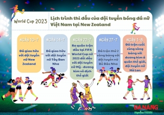 Lịch trình thi đấu của đội tuyển bóng đá nữ Việt Nam tại New Zealand