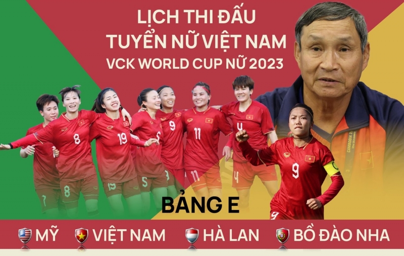 Lịch thi đấu tuyển nữ Việt Nam tại VCK World Cup nữ 2023