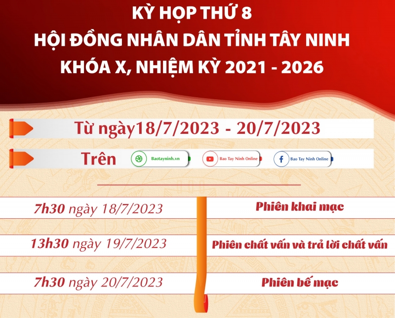 Trực tiếp-Phiên khai mạc Kỳ họp thứ 8, HĐND tỉnh Tây Ninh khóa X, nhiệm kỳ 2021-2026