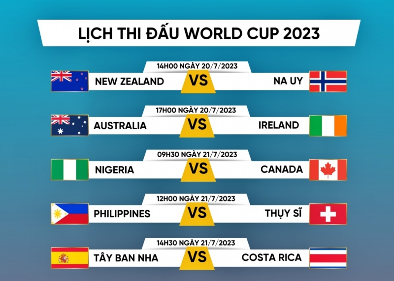 Lịch thi đấu và trực tiếp World Cup 2023 hôm nay 20/7