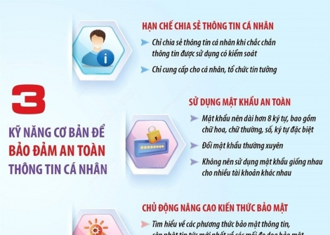 3 kỹ năng cơ bản để bảo đảm an toàn thông tin cá nhân